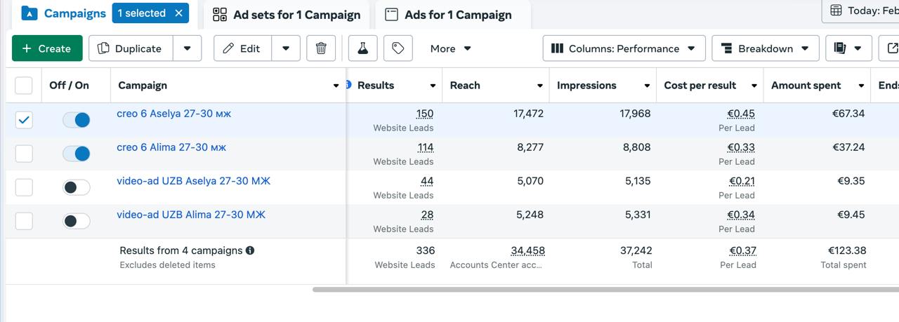 FB Ads TJK credit